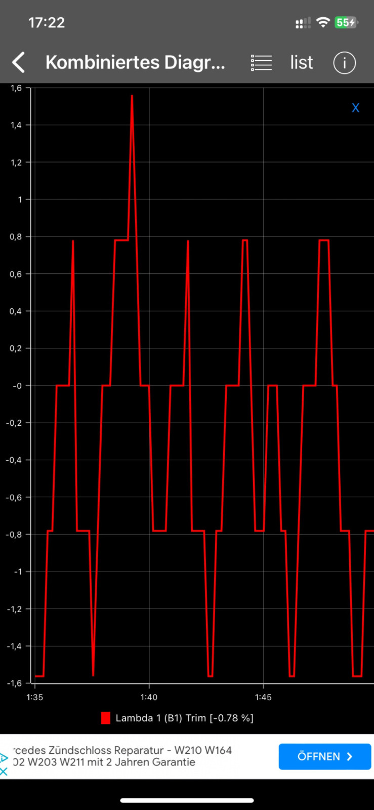 Omega B - Z22XE - Motorruckeln, Anfahrprobleme, ohne MKL