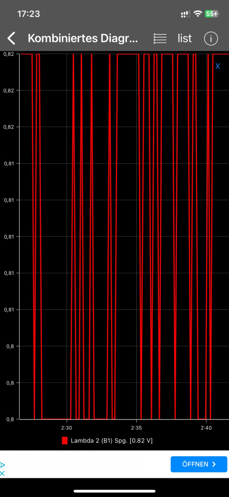 Omega B - Z22XE - Motorruckeln, Anfahrprobleme, ohne MKL