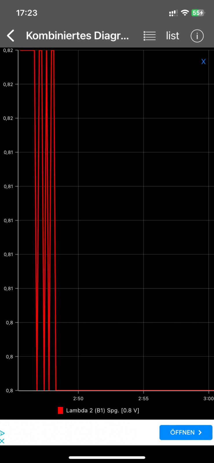 Omega B - Z22XE - Motorruckeln, Anfahrprobleme, ohne MKL