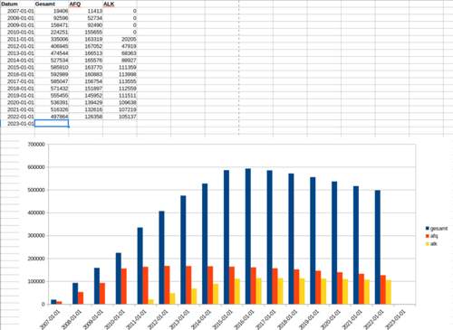 Corsa D Bestand Entwicklung