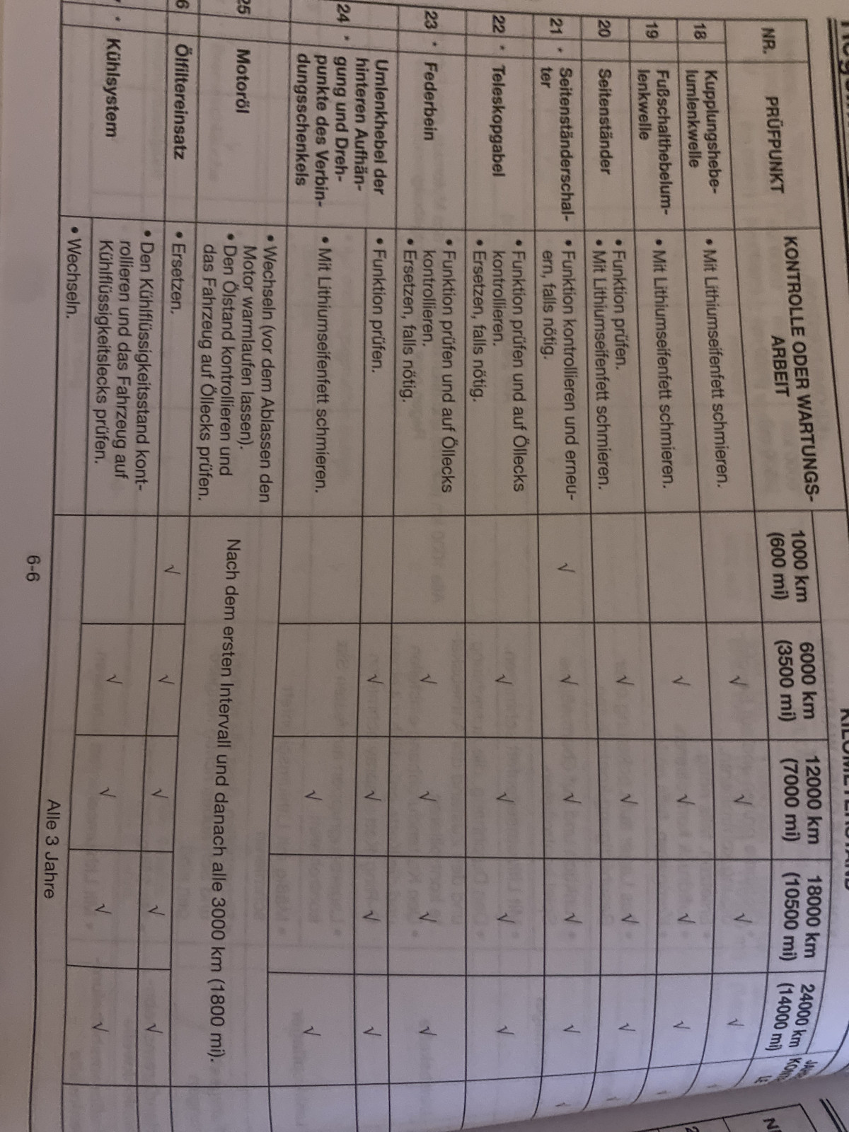 Motoröl nach 3000km nicht gewechselt