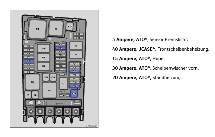Belegung Sicherungen Sportsvan 1,5 TSI aus 2018