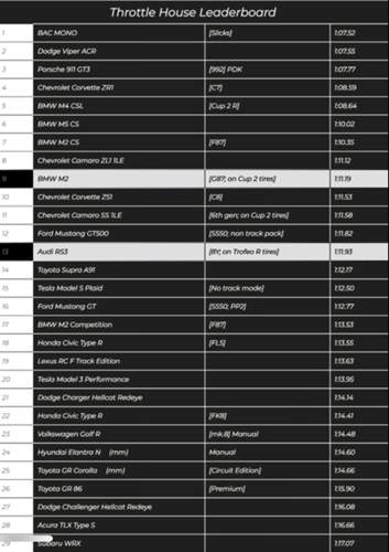 RS3 vs M2 Rennstrecke