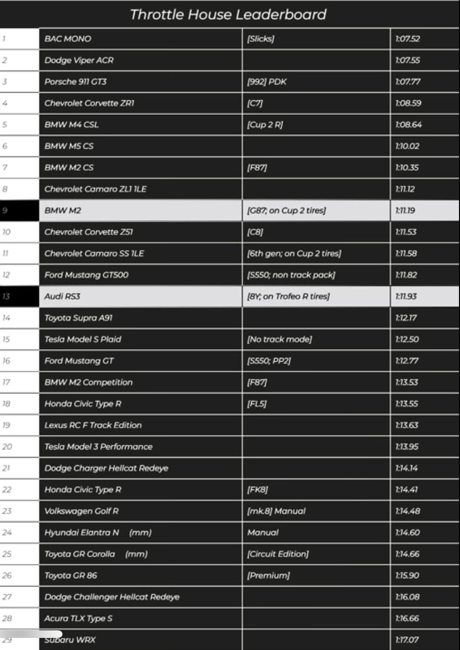 Der große Audi RS3 8Y-Thread
