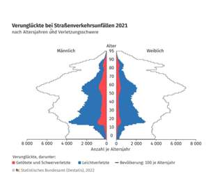Verkehrsunfaelle-in-deutschland-statistisches-bundesamt