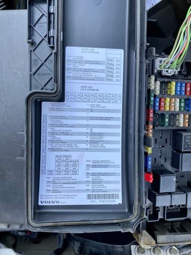 Sicherungen vorne V70 II