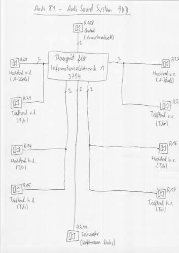Uebersicht-audi-sound-system-9vd