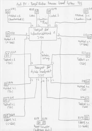 Uebersicht-b-o-premium-sound-system-9vs