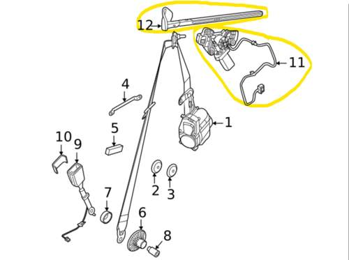 Bildtafel Gurtbringer