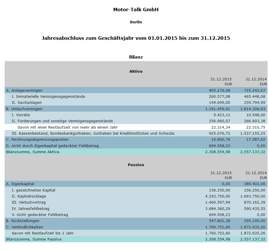 MT Bilanz 2015