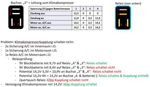 Fehlerbeschreibungen und Messungen