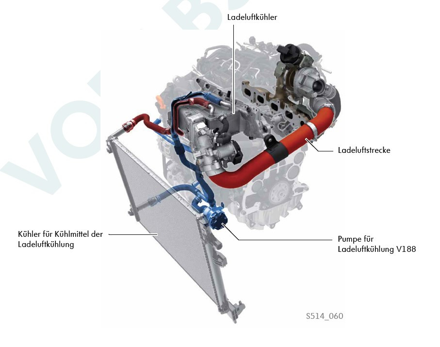Bedeutung: Fehlercode P190E00 -
