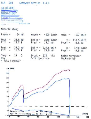1600i Serie 54PS Tafel