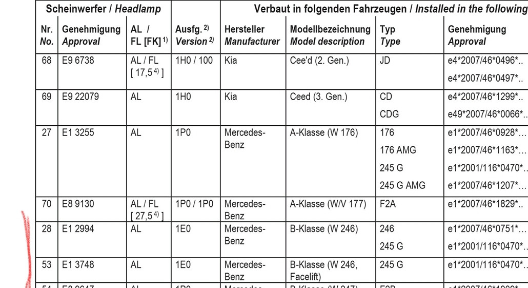ABG für Philips LED Abblendleuchten
