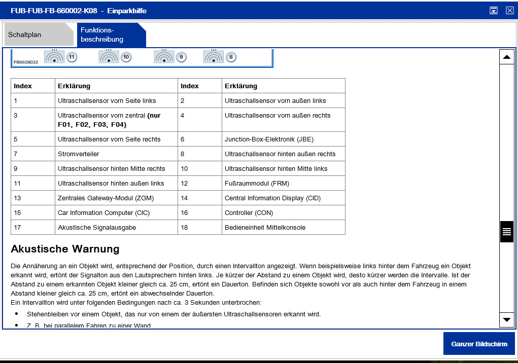 Wo befindet sich PDC Steuergerät F11 530d Bj. 2011 (258PS)