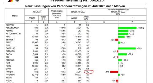 KBA Auflsitung Honda