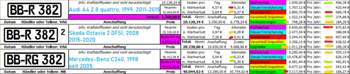 Vergleich-unterhaltskosten-mb-skoda-audi