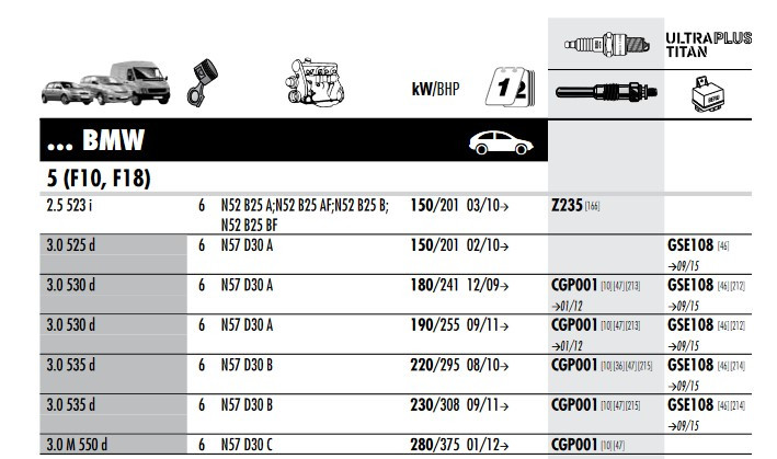 BMW F10 Glühkerzen wechseln