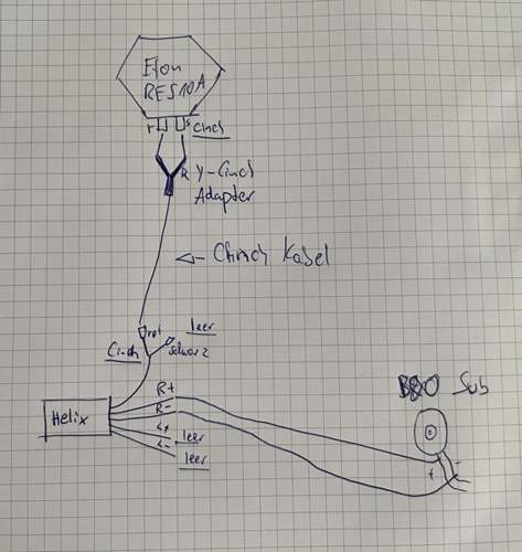 Anschluss Helix AAC HP über B&O Sub
