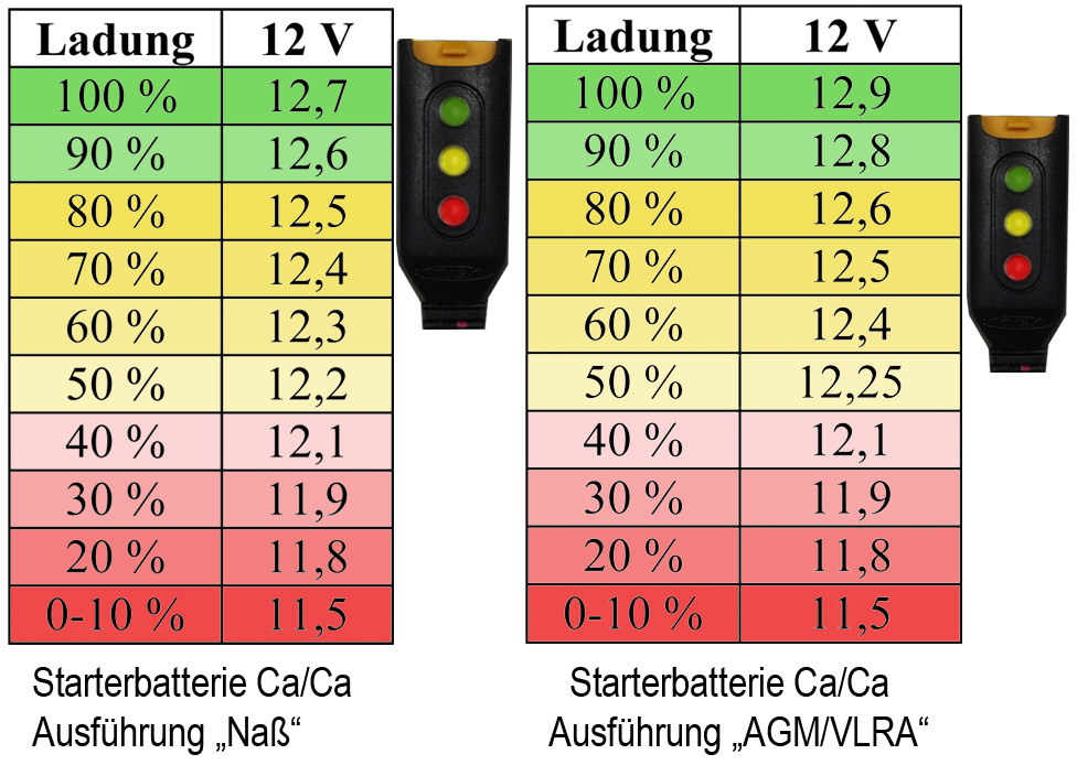 Stützbatterie defekt?