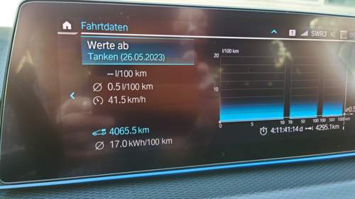 Verbrauch Sommer seit Tanken