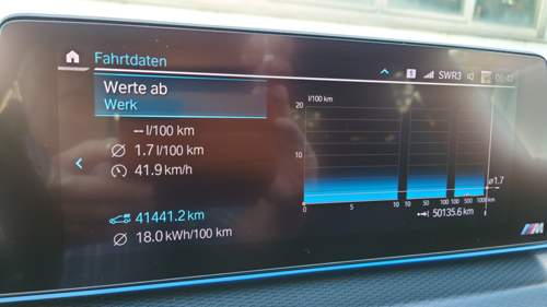 Verbrauch gesamt ab Werk