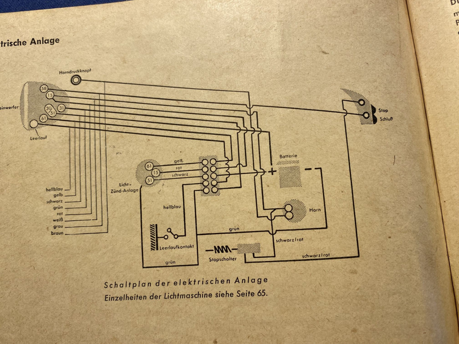 Problem mit Lima - Aadler M 200
