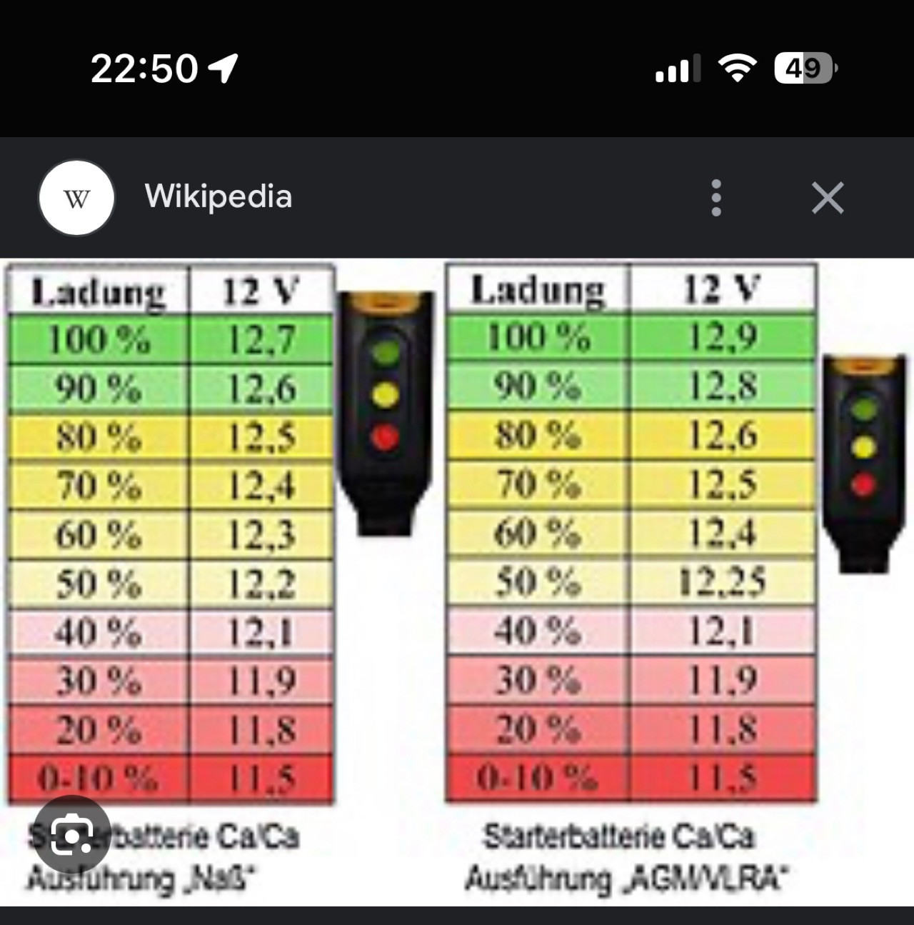 Etrusco Wohnmobil Problem mit Starterbatterie