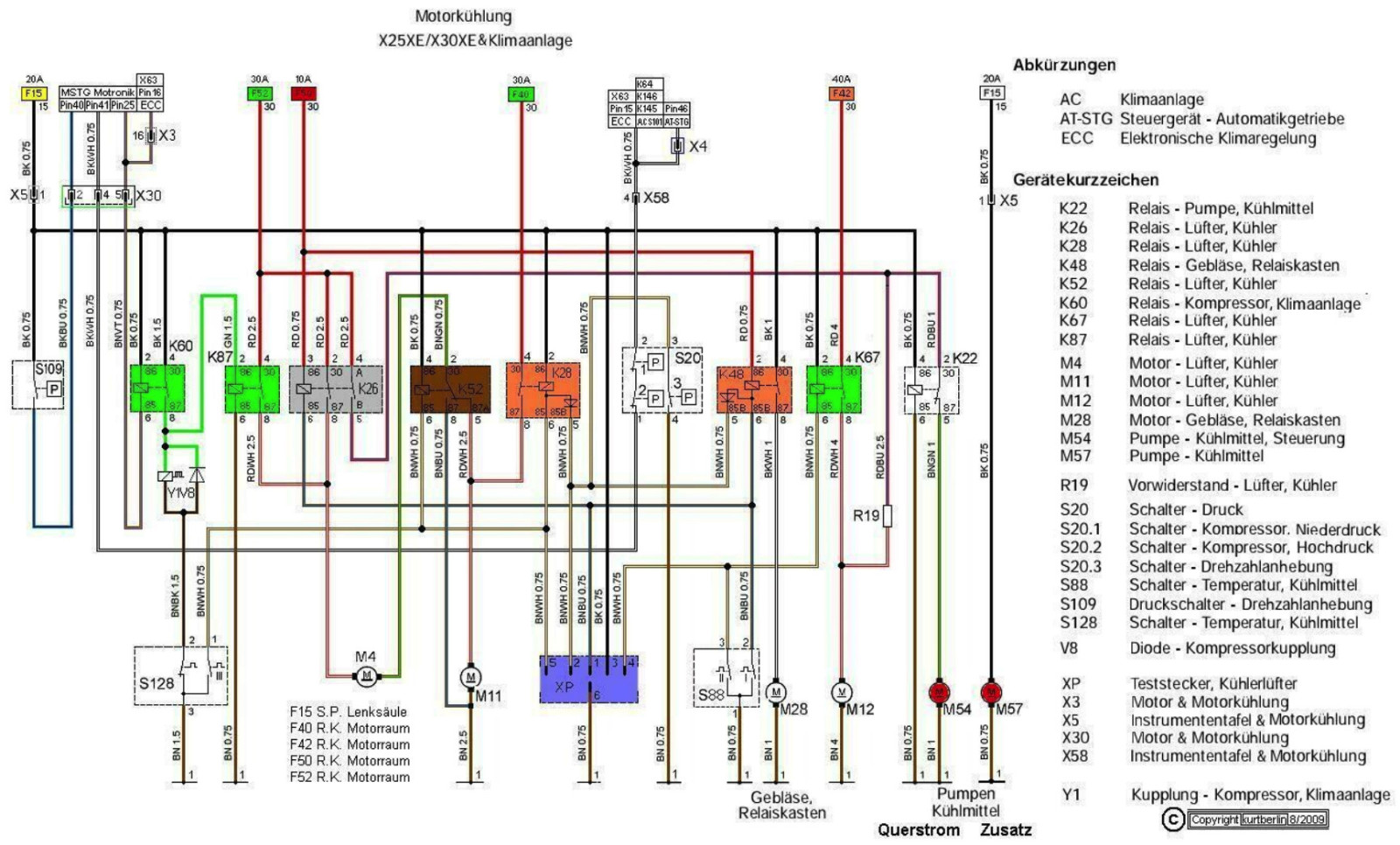 Omega B - X30XE - FL - Temperatur geht in den roten Bereich