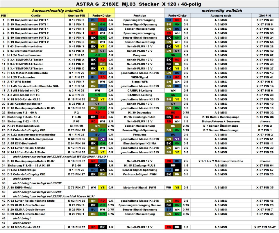 Opel Astra G Caravan Automatik Tempomat nachrüsten
