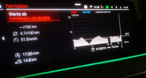 Bald ein 3 Liter Auto.