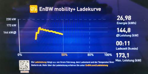 XC40 Extended Range Ladekurve
