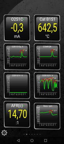 P0420 Katalysatorsystem Wirkungsgrad Unterhalb Grenzwert Bank 1 FehlerCode: P0420 - Katalysator-Wirkungsgrad unter dem Schwellenwer...