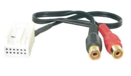 Cinch auf Aux-Quadlock