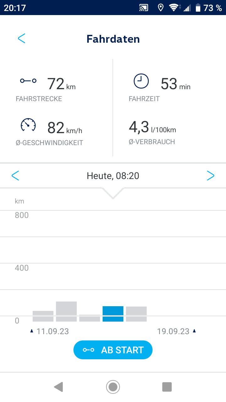 TDI/TSI - der Passat Verbrenner Hypermiling-Thread - mit Top 10