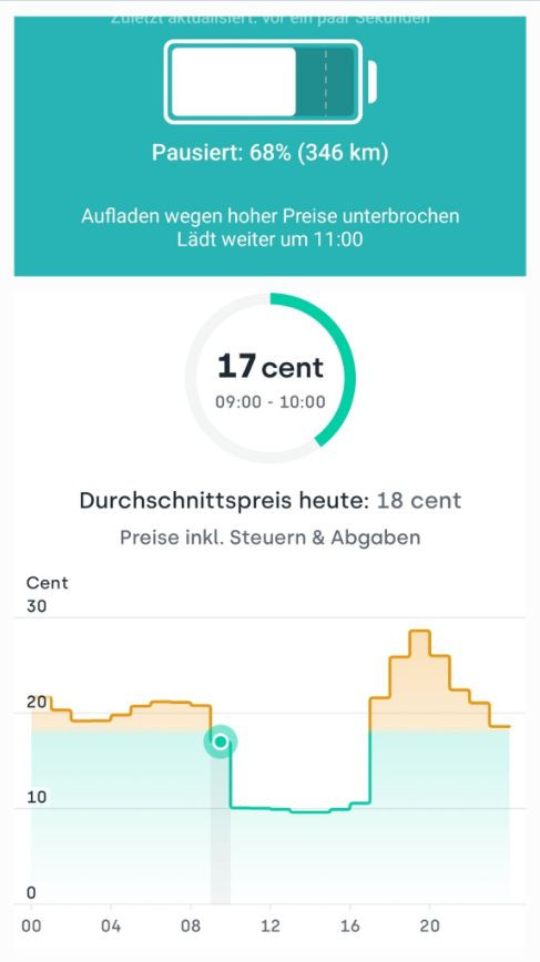 Mercedes EQB 250 Ladefehler am Schnellader