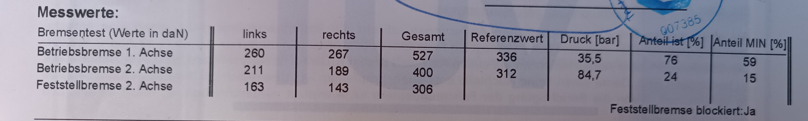Elektrische Feststellbremse: Bremsseilpinökel steht in Ruhestellung über