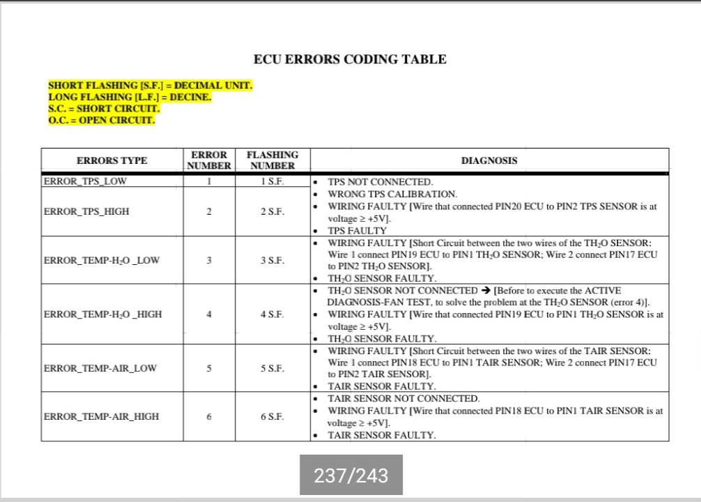 Wallstreet 125ccm springt nicht an