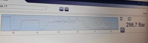 Raildruck (Bereich ~57 bis ~67 unter Vol