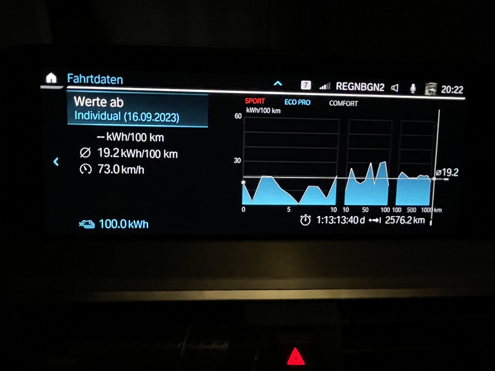 IX3 - Erfahrungen zum Verbrauch