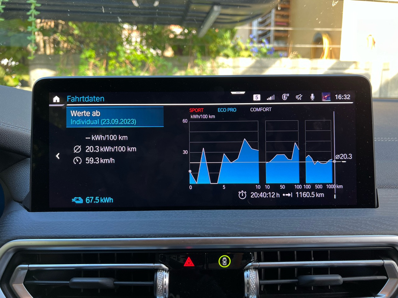 IX3 - Erfahrungen zum Verbrauch