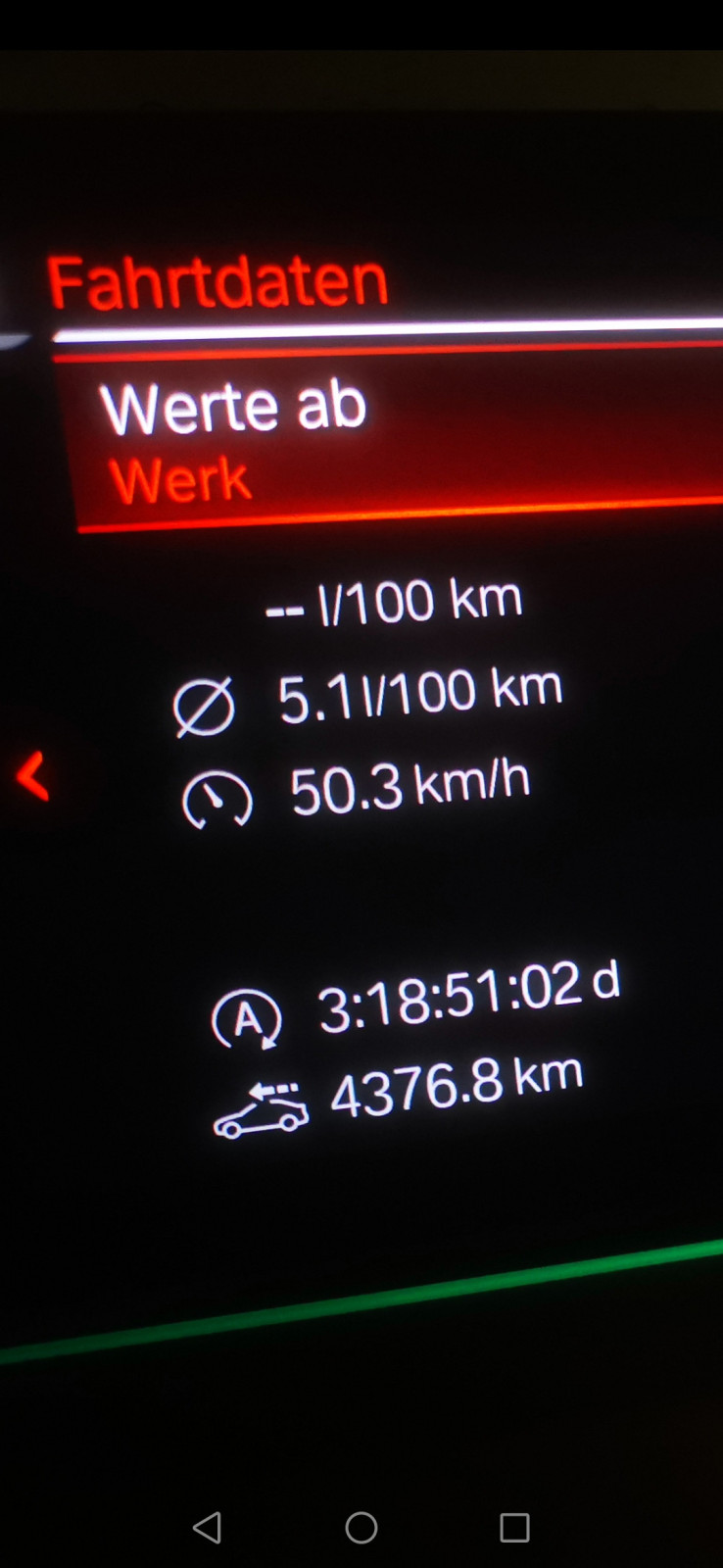 Extremer "Ab Werk"-Verbrauch?