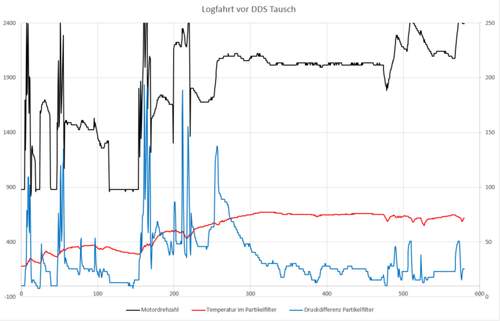 Logfahrt-vor-dds-tausch