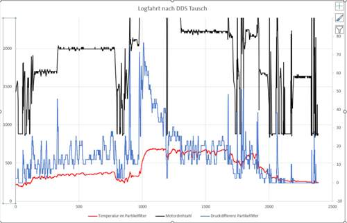 Logfahrt-nach-dds-tausch