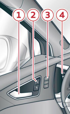 Schlüssel mit Nutzer verbinden?