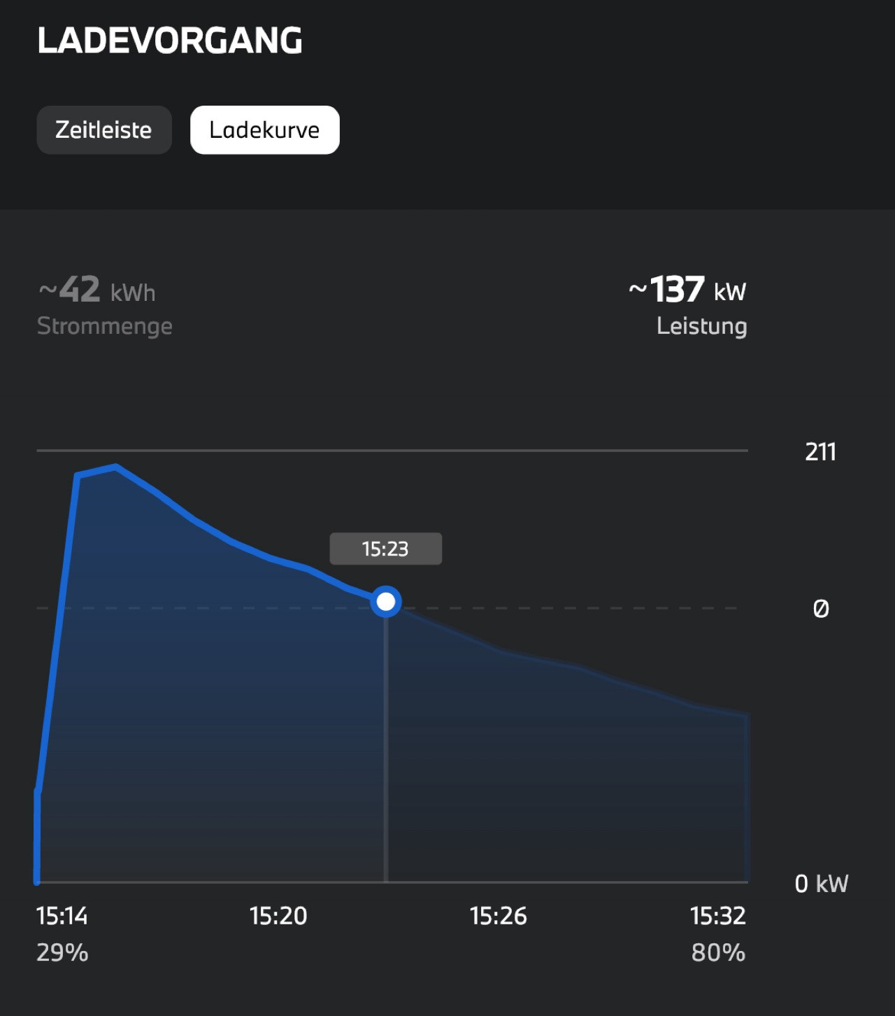 I4 - Ladeleistung und Ladestrategien unterwegs