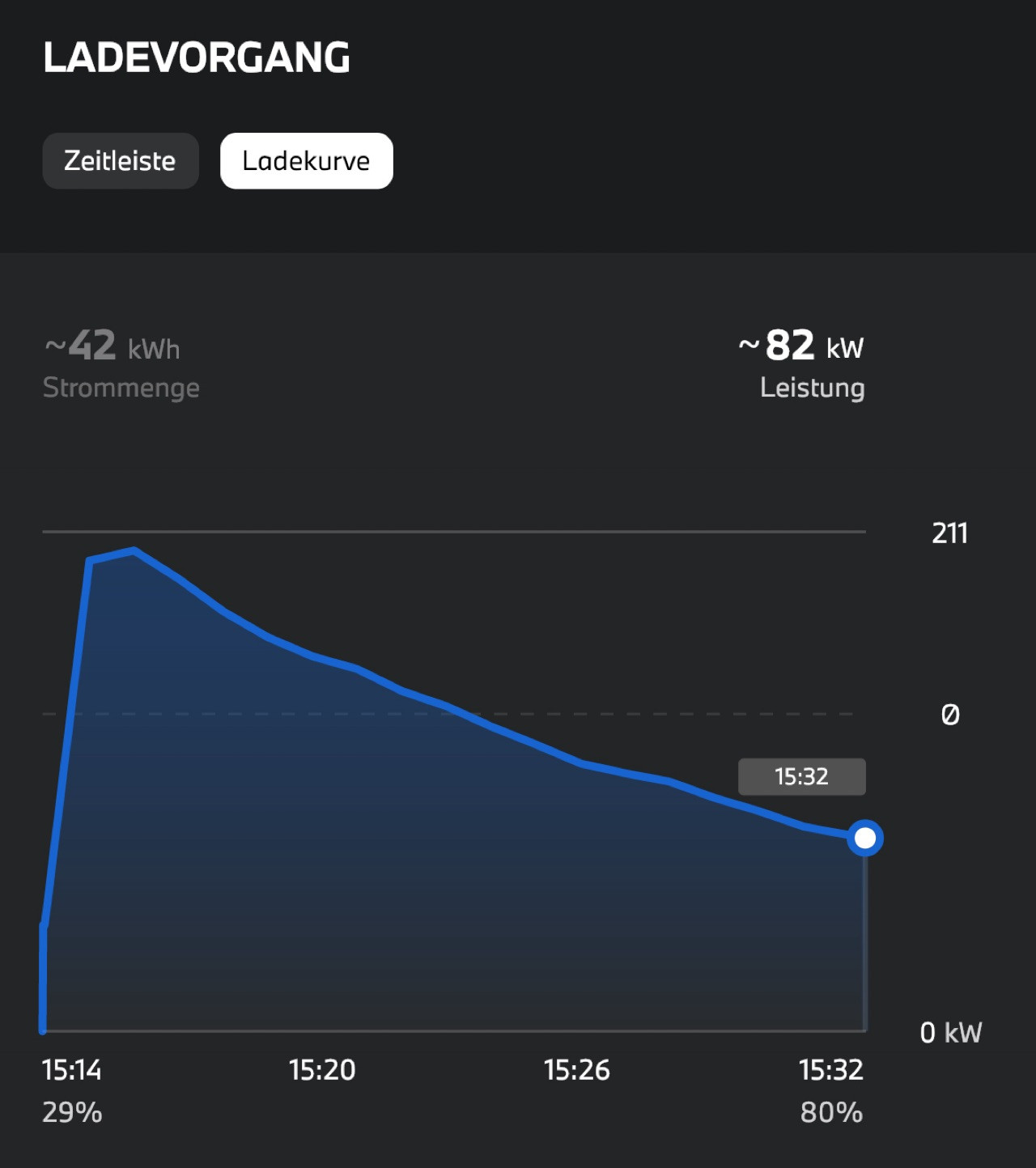 I4 - Ladeleistung und Ladestrategien unterwegs