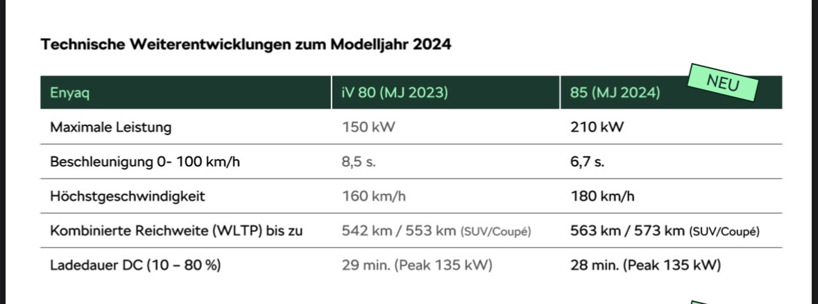 Alternativen zum Ioniq 5
