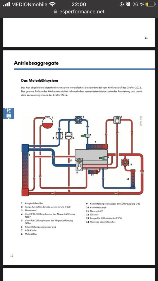 Crafter 2.0 TDI bj 2014 Kühlwasser verschwindet und kommt wieder zurück