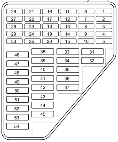 Rücklicht recht und STandlicht ohne Funktion